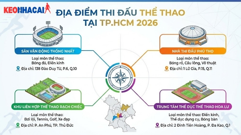 dia-diem-thi-dau-the-thao-tai-tp-hcm-2026